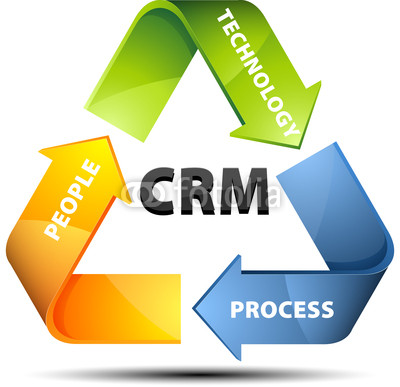 客户关系管理软件CRM