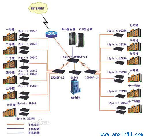 经典综合布线设计方案