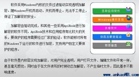 数据加密防泄漏企业资料信息安全禁止U盘等设备