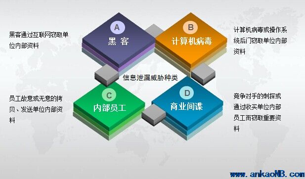 数据加密防泄漏企业资料信息安全禁止U盘等设备