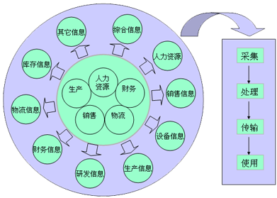 企业OA办公自动化软件