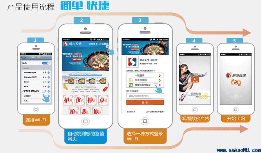 手机登录wifi网页认证_学校wifi手机认证登录_wifi认证登录